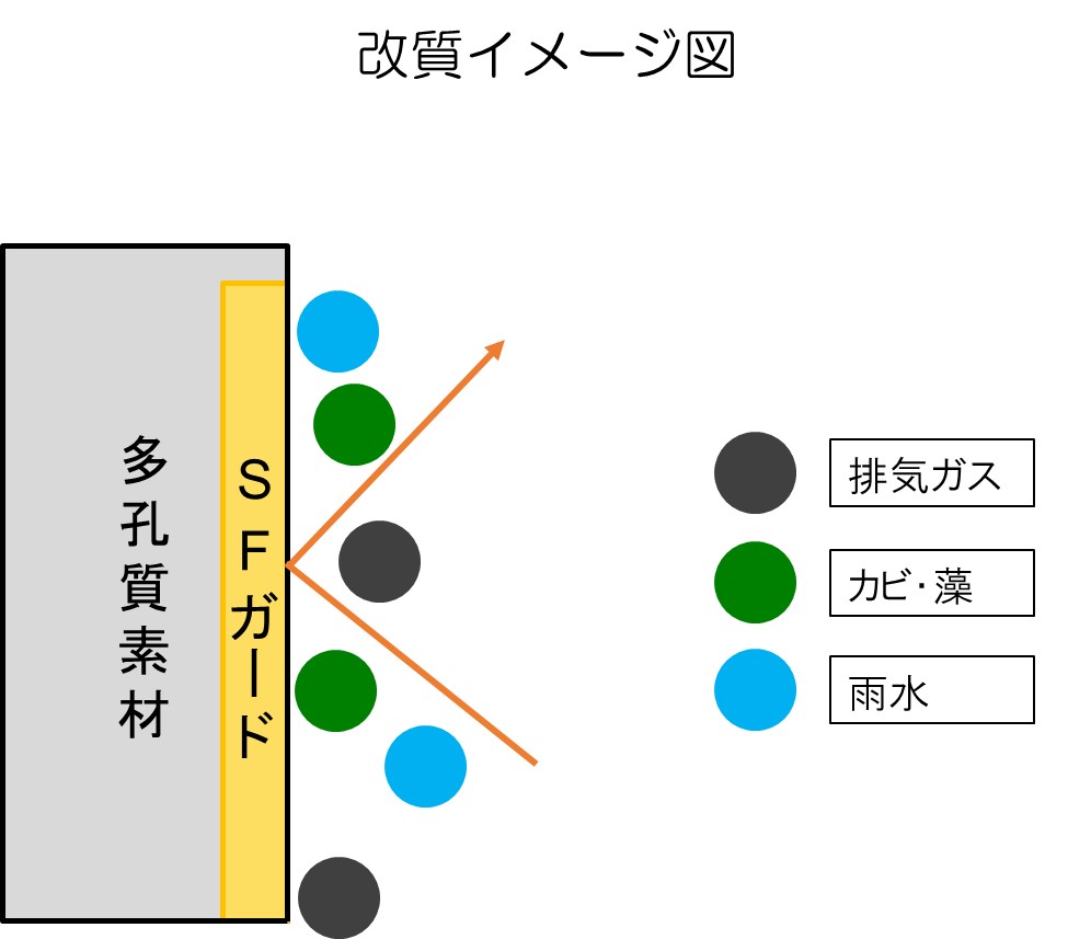 SFガード | 株式会社 日興